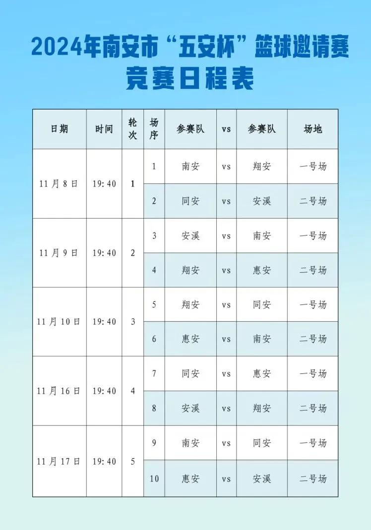 家长如何帮助孩子准备篮球选秀_1